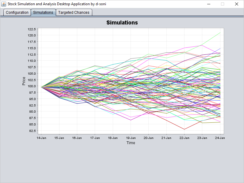 plotted simulations